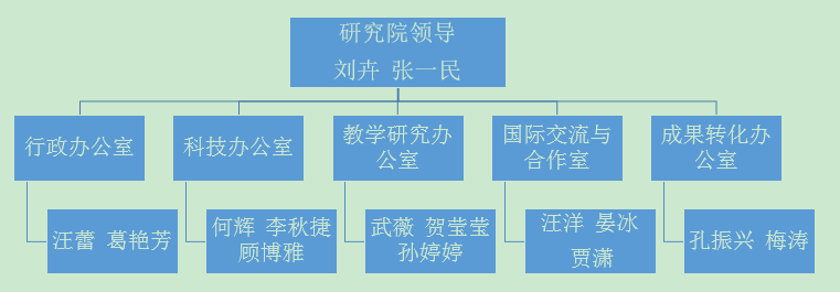 行政构架1.PNG